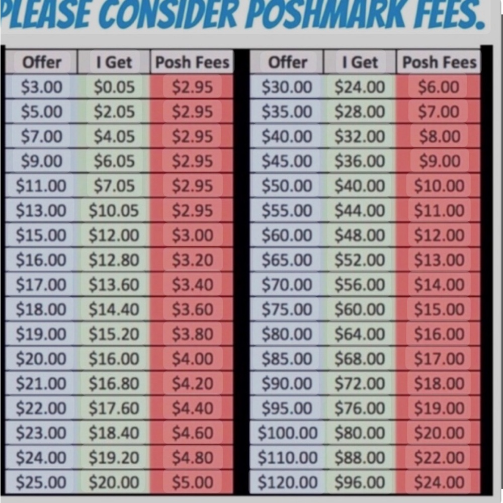 Fees-seller makes what?